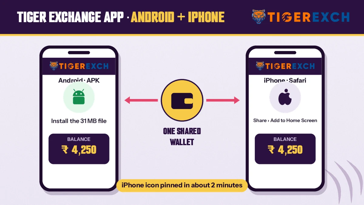 Android phone with the Tiger Exchange APK next to an iPhone pinning the Safari icon, both showing one shared balance