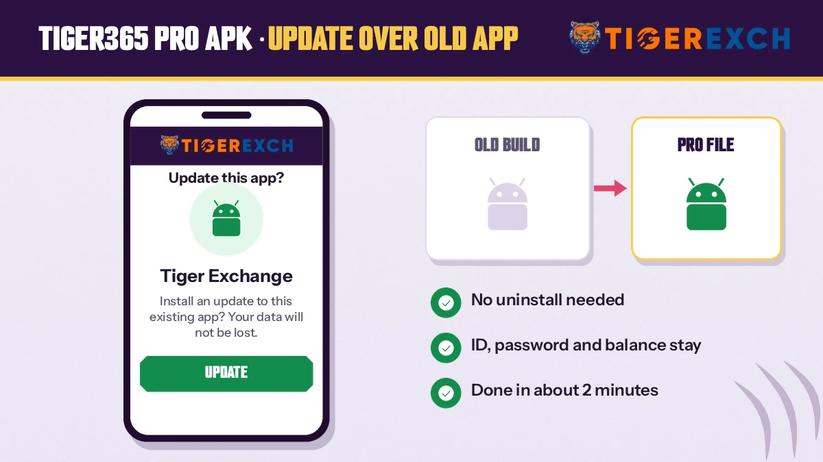 Android installer screen offering to update the existing Tiger Exchange app with the newer Pro file